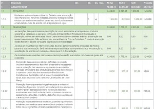 Software de construção Software para consultas Software de orçamentação Software para orçamentos