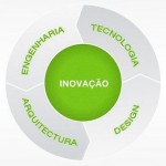 Software de construção Software para consultas Software de orçamentação Software para orçamentos