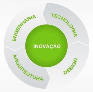 Software de construção Software para consultas Software de orçamentação Software para orçamentos