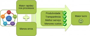 Software de construção Software para consultas Software de orçamentação Software para orçamentos